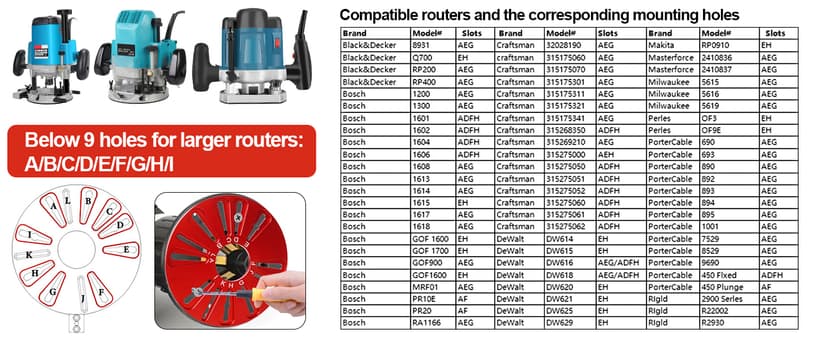 5 In 1 Router Circle Cutting Jig For Cutting/Routing Circle,Aluminum Router Milling Groove Bracket for Straight Or Cylindrical Edges,Adjustable Router Jig and Guide for Woodworking Edging Projects