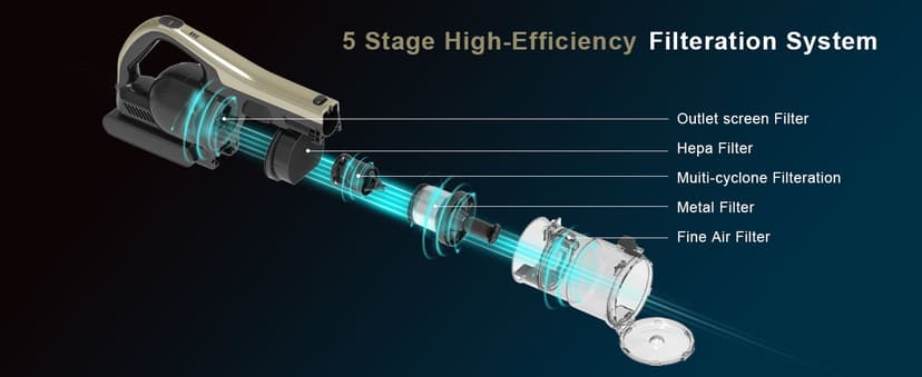 Cordless Vacuum Cleaner, 25Kpa Powerful Suction Ultralight Stick Vacuum with Tangle-Resistant Floor Brush, 2500mAh Fast-Charging Battery for Pet Hair Floor Carpet Stair, 4 Hepa