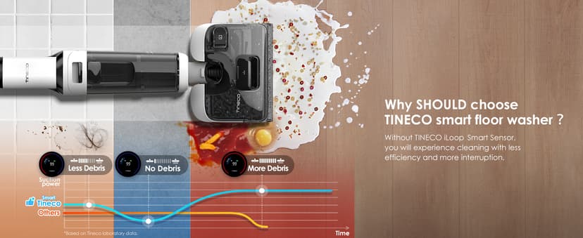 Tineco Floor ONE Stretch S6 Cordless Wet Dry Vacuum Cleaner, 180°Lay-Flat Smart Vacuum Mop, 40 Minutes Long Runtime 158℉ Flashdry Self-Cleaning, Dual-Sided Edge Cleaning Lightweight Floor Cleaner