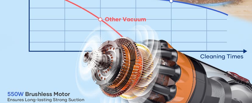 NADALY Cordless Vacuum Cleaner, 550W/45Kpa Vacuum Cleaner for Home, Up to 65Mins Runtime Stick Vacuum, Anti-Tangle & Auto Mode Lightweight Vacuum, Wireless Vacuum for Pet Hair Carpet Hardwood Floor