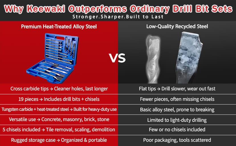 19-Piece SDS Plus Hammer Drill Bits for Concrete and Chisels Set, Cross Carbide Tip Masonry Drill Bit Set, Heavy-Duty Concrete Drill Bits for Brick & Stone, Storage Case Included