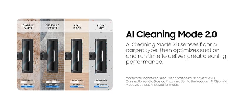 Samsung Bespoke AI Jet Ultra Cordless Stick Vacuum with All-in-One Clean Station, 400AW Powerful Suction, Long Battery Life, Anti-Tangle Pet Tool, 2025, Satin Black, VS90F40DMK/AA