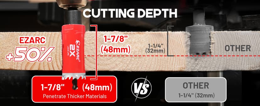 EZARC Hole Saw Kit, 16Pcs Bi-Metal Hole Saw Set with 3/4"-2-1/2"(19-64mm), Mandrels, Drill Bits, Installation Plate, Hex Key with Storage Case, Ideal for Wood, Metal, Plywood, PVC Board