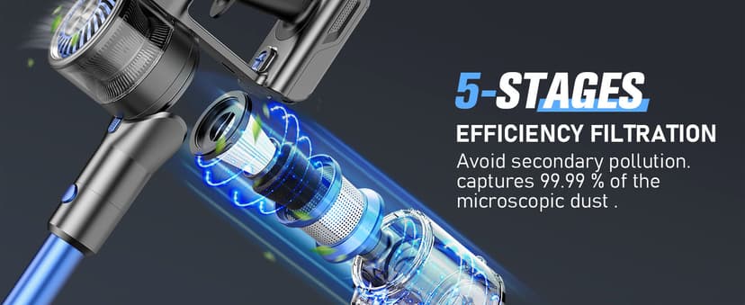 Cordless Vacuum Cleaner,Vacuum Cleaners for Home with Super Suction,Lightweight Stick Vacuum with 35 Mins Runtime,Rechargeable Cordless Vacuum for Carpet, Tile, Pet Hair, Hardwood Floors(Deep Blue)