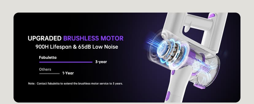 FABULETTA Cordless Vacuum Cleaner for Home, 500W Lightweight Vacuum Cleaner with MAX 50 Min Detachable Battery, Brushless Motor, 6 in 1 Stick Vacuum for Hardwood Floors and Carpet Pet Hair Car(Purple)