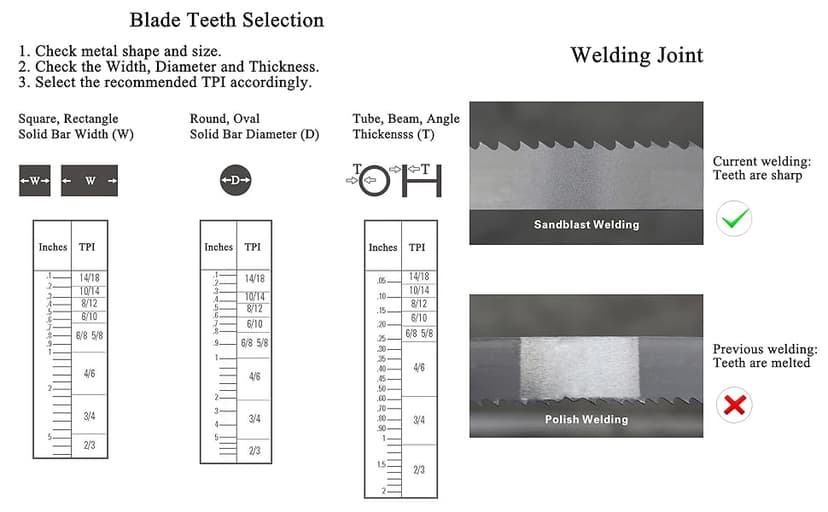Imachinist S6412121014 Bi-Metal Band Saw Blades 64-1/2" X 1/2" X 10/14TPI Variable Teeth M42 for Metal