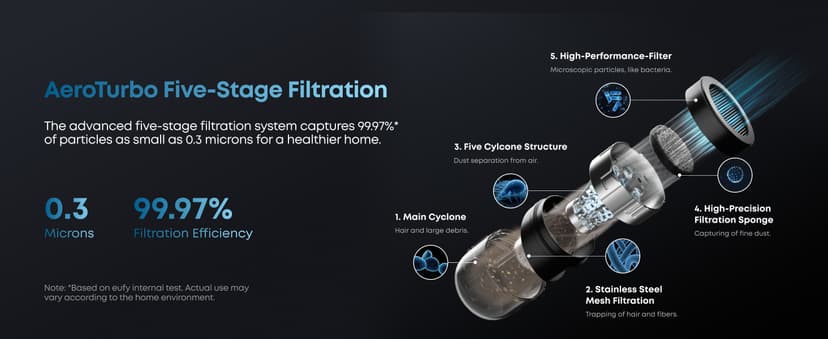 eufy Robot Vacuum 3-in-1 E20,with Versatile Stick and Handheld Vacuum Cleaner Combo,Self Emptying Up to 75 Days,Max 30,000Pa,Smart Obstacle Avoidance,Pro-Detangle,Perfect for Carpet,Crevices,Stairs