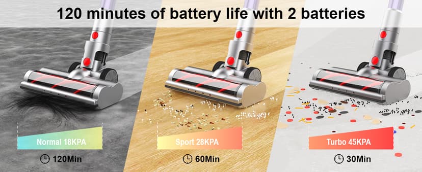 Cordless Vacuum Cleaner, 2 Batteries 120 Mins Runtime Vacuum Cleaners for Home, 45Kpa 550W Stick Vac with Anti-Tangle Design, Self-Standing, 1.5L Dust Cup, Vacuum for Pet Hair/Carpet/Hardwood Floor
