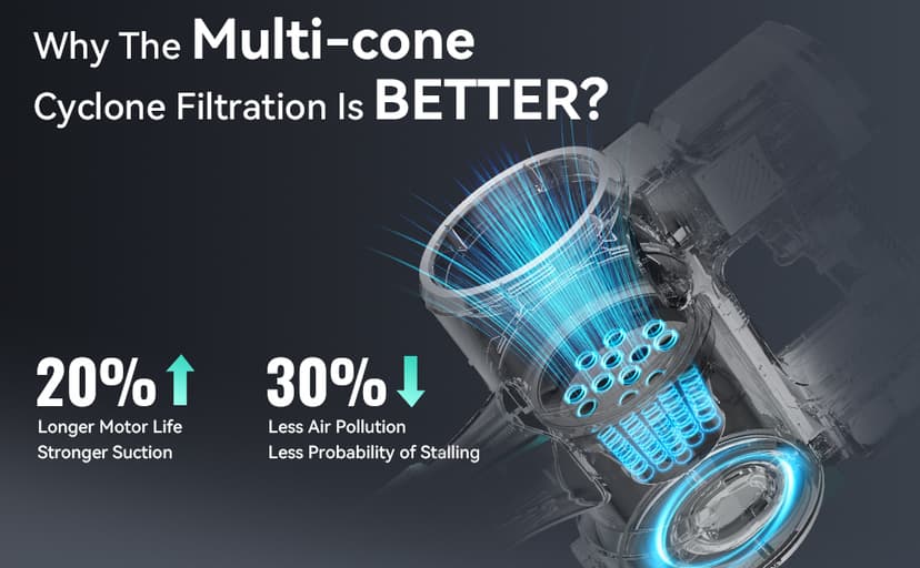 DEVOAC S10K Cordless Vacuum Cleaner for Home, 6-in-1 Lightweight Stick Vacuum with Powerful Suction, Rechargeable Battery Up to 45mins, Handheld Vacuum Cleaners for Hardwood Floor, Carpet, Pet Hair