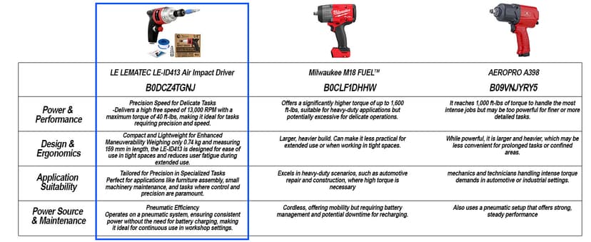 LE LEMATEC Professional Air Impact Driver - 13000 RPM Pneumatic Wrench with Twin Hammer, 40 ft-lb Torque, 1/4" NPT Compact Gun for Automotive, Furniture & Woodworking (LE-ID413)