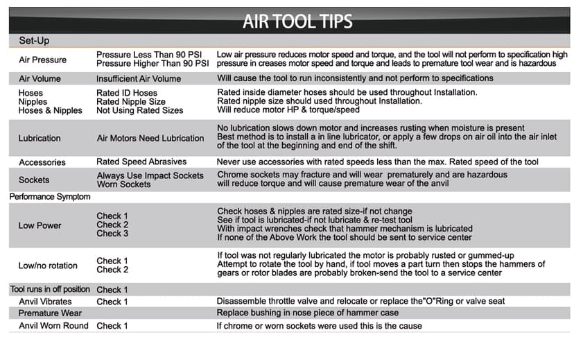 Beswell® 1/2-Inch Air Impact Wrench-1180 Foot-Pounds Max Loosen Torque Output-Well Balanced Lightweight 4.6Lbs-Includes 5-Pieces CR-V Steel SAE Impact Sockets Set & Carrying Case