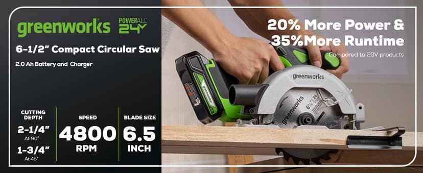 Greenworks 24V Circular Saw,Brushless 6-1/2"Battery Circular saw Cordless,4,800 RPM,Adjustable Cutting Depth 45°/90°,With 24V 2Ah Battery and Charger