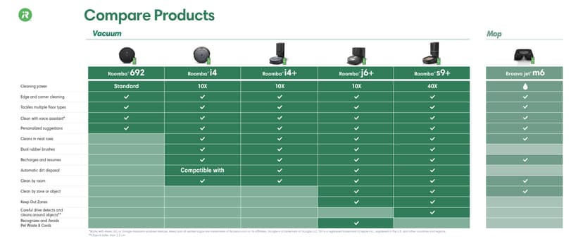 iRobot Roomba i4+ EVO Self Emptying Robot Vacuum - Empties Itself for up to 60 Days, Clean by Room with Smart Mapping, Compatible with Alexa, Ideal for Pet Hair, Carpets
