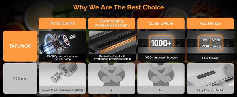 2025 Updated Stylish design Precision Vacuum Sealer Machine Pro for Food Saver, Concealed Handle 90Kpa Vacuum Sealers for Sous Vide,Liquid Food/Build with Cutter/Large Bag Storage/2 Bag Rolls