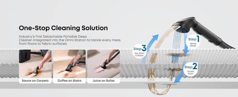 eufy E28 Omni Robot Vacuum and Mop Combo,HydroJet System,with Portable Deep Cleaner for Carpet,20,000Pa Turbo Suction,Zero-Tangling,Corner to Edge Deep Cleaning,with auto All-in-One Station