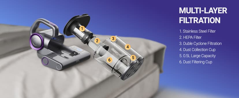 FEPPO Mattress Vacuum Cleaner, 16Kpa Bed Vacuum Cleaner with 253.7nm UV-C Light, 140°F Heat, HEPA Filter & Ultrasonic, Versatile Handheld Vacuums for Bed, Sofa, Couch, Crib(Corded, 500W)