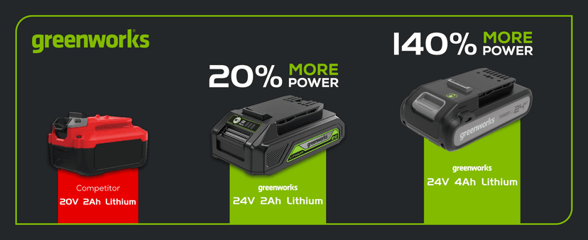 Greenworks 24V Brushless Cordless Stick Vacuum, Lightweight, Handheld, Pet, Anti-Allergen HEPA Filtration, Hard Floor, Carpet, Car, 4Ah Battery, and 30-Minute Charge Time (Green)