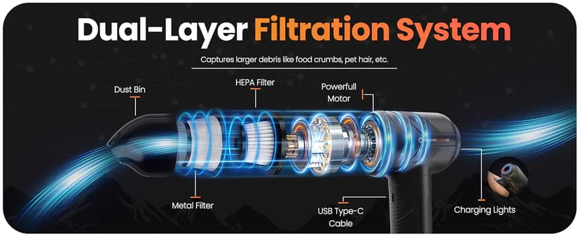 Hedgehog TurboVAC 3 in 1 Portable Car Vacuum Cleaner, Blower & Air Pump - Hand Held Vacuum Cleaner for Car with USB C Rechargeable, 14000PA Powerful Suction, Lightweight Dust Buster for Home & Outdoor