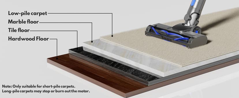 Cordless Vacuum Cleaner, Super Power Suction Stick Vacuum Cleaners with 2200 mAh Battery,8-in-1 Lightweight Self-Standing, 35 Mins Runtime for Home Hard Floor Low-Pile Carpet Pet Hair