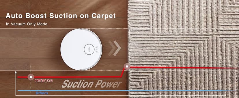 Yeedi C12 Robot Vacuum Cleaner and Mop, 8000Pa Strong Suction, ZeroTangle Brush, Smart Navigation, Self-Charging, White