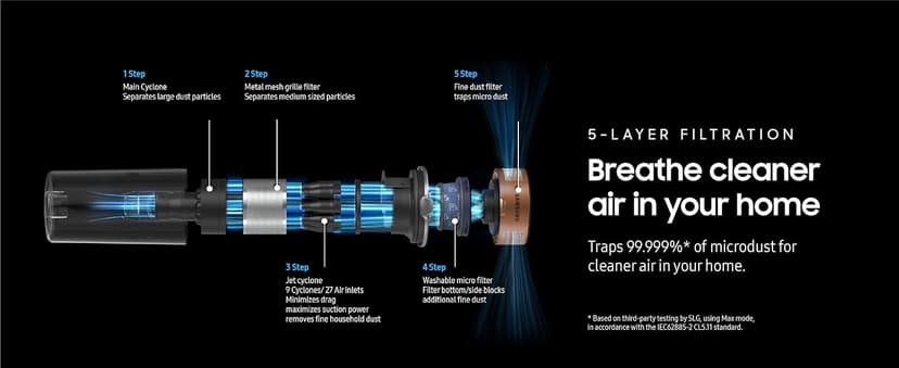 SAMSUNG Jet 75 Pet Cordless Stick Vacuum Cleaner, Lightweight w/ Turbo Brush, Mini Motorized Tool, Removable Battery, Powerful Cleaning for Hardwood Floors, Carpets, Area Rugs, VS20T7512N7/AA, Silver