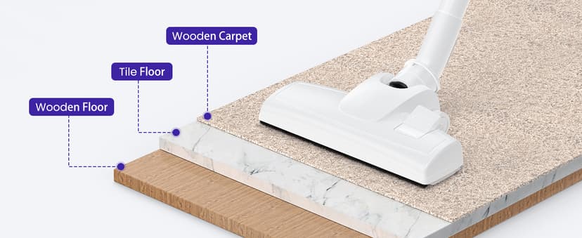 600W Corded Upright Vacuum Cleaner,22KPA Super Strong Suction,400W Motor,Lightweight Handheld Design,One-Click Easy Disassembly,Dual-Layer Cyclone Dust Cup–Ideal for Pet Hair & Hardwood Floors