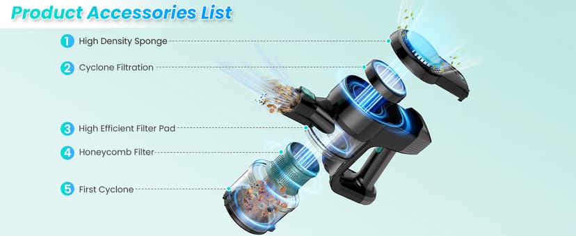 N3T Cordless Vacuum Cleaner,Wireless Stick Vacuum with 40mins Runine,Self-Standing,Anti-Tangle Brush,Rechargeable Lightweight Vacuum Cleaner for Home,Hardwood Floor,Pet Hair, Carpet-Green