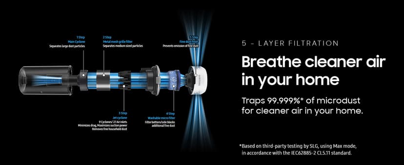 SAMSUNG Jet 85 Cordless Stick Vacuum, Lightweight w/Jet Dual Brush, Anti-Tangle Pet Tool, Removable Battery, Powerful Cleaning for Hardwood Floors, Carpets, Area Rugs, VS20C8522TW, Misty White