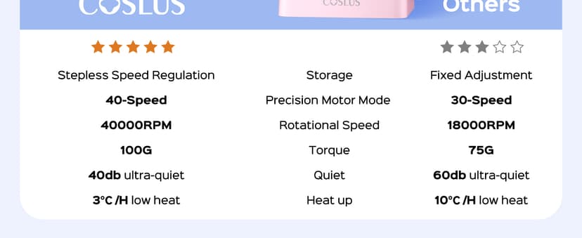 COSLUS Professional Rechargeable Electric Nail Drill 40000 RPM, Portable Nail File with Storage Stand for Acrylic Gel Polishing Removing - Easy to Use for Women, Manicure at Home DIY or Salon, Pink