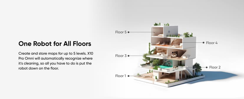 eufy X10 Pro Omni Robot Vacuum and Mop Combo, 8,000 Pa Suction, Dual Mops with 12 mm Auto-Lift and Carpet Detection, AI Obstacle Avoidance, Auto Mop Washing, Auto Drying, Self-Emptying, White