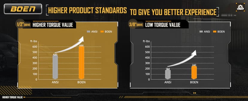 BOEN Pro 1/2" Drive Metric Deep Impact Socket Set, 21-Piece CR-MO &CR-V Steel, Upgraded Torque & Durability, 10mm-24mm, Includes Extension Bars, Universal Joint, Adapter – Meets ANSI