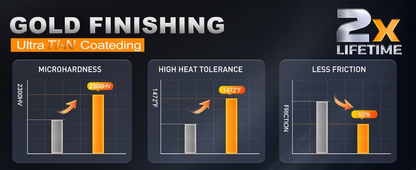 COMOWARE Titanium Twist Drill Bit Set - 16 Pcs Hex Shank High Speed Steel for Wood Plastic Aluminum Alloy, Quick Change, 1/16"-1/4"