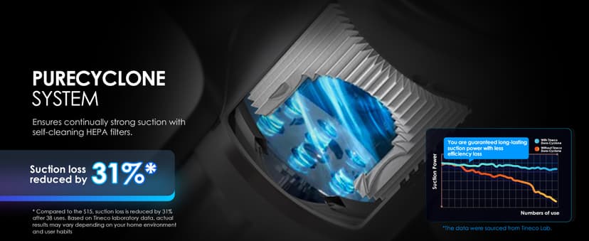 Tineco Pure ONE Station 5 Cordless Smart Vacuum with 2.5L Auto Dust Base, Full-Path Self-Cleaning, 175W Suction, ZeroTangle Tech, iLoop Smart Sensor, Suitbale for Hard Floor & Carpet