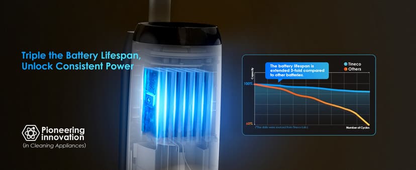 Tineco iFLOOR 5 Breeze Complete Wet Dry Vacuum Cordless Floor Washer, One-Step Cleaning for Hard Floors, Edge Clean, Auto Self-Cleaning, Lightweight & Cordless Design