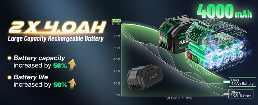 1500N.m(1106ft-lbs) Brushless Impact Wrench, High Torque 1/2" Impact Driver with 2* 21V 4.0AH Battery, Fast Charger, 5 Sockets & Storage Case, Cordless Impact Driver for Home Car Truck Tires