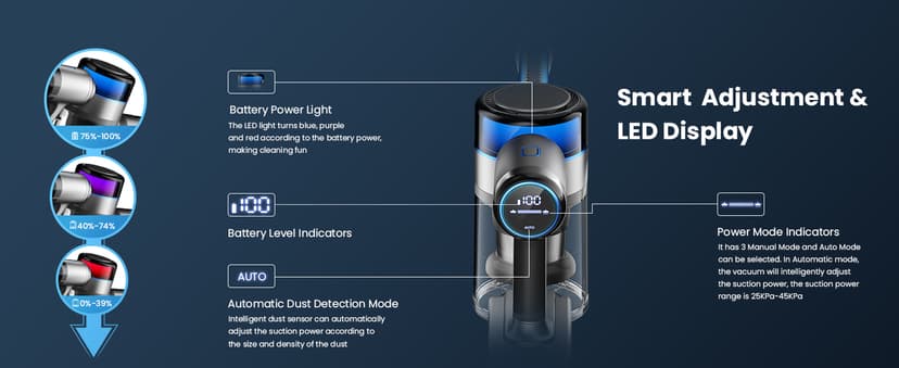 Dzaki Vacuum Cleaners for Home, 400W 45KPa 55 Mins Runtime Cordless Vacuum Cleaner, Smart Induction Auto-Adjustment Stick Vacuum, Rechargeable Battery Vacuum Cordless for Carpet Floor Pet Hair (Gray)