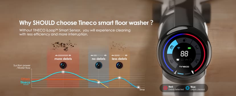 Tineco Smart Wet Dry Vacuum Cleaners, Floor Cleaner Mop 2-in-1 Cordless Vacuum for Multi-Surface, Lightweight and Handheld, Floor ONE S5 Combo