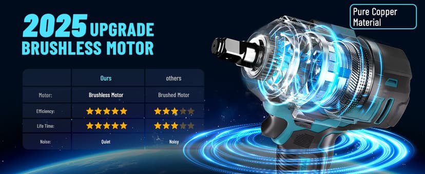 GEVEELIFE 650N.m/480Ft-lbs Brushless Impact Wrench,1/2" Cordless Impact Gun w/ 2x4.0Ah Battery & 6 Sockets, 3300RPM Power Electric Impact Driver for Car/DIY Furniture/Lawn Mower, Blue Toolbox