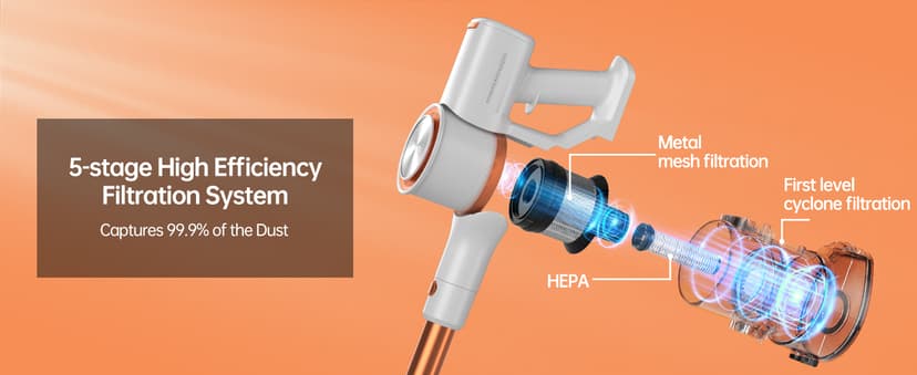 FABULETTA Cordless Vacuum Cleaner for Home, 40Kpa Stick Vacuum with MAX 55Min Detachable Batteries, 8 in 1 Lightweight Vacuum with Brushless Motor for Hardwood Floors&Carpet Pet Hair Car(White-Orange)