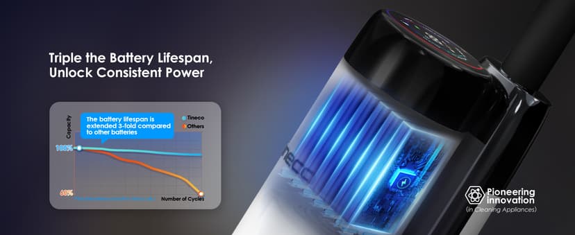 Tineco Floor ONE Stretch S6 Cordless Wet Dry Vacuum Cleaner, 180°Lay-Flat Smart Vacuum Mop, 40 Minutes Long Runtime 158℉ Flashdry Self-Cleaning, Dual-Sided Edge Cleaning Lightweight Floor Cleaner