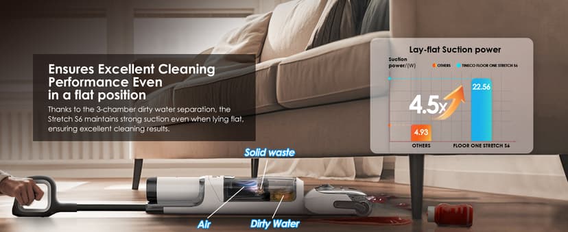 Tineco Floor ONE Stretch S6 Cordless Wet Dry Vacuum Cleaner, 180°Lay-Flat Smart Vacuum Mop, 40 Minutes Long Runtime 158℉ Flashdry Self-Cleaning, Dual-Sided Edge Cleaning Lightweight Floor Cleaner