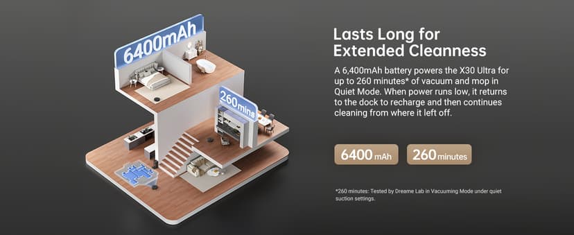 dreame X30 Ultra Robot Vacuum and Mop Combo, Extendable & Liftable Mop, 75Days Self-Emptying Robot Vacuum, 260Mins Runtime, 8,300 Pa Suction, 140°F Self-Cleaning & Auto-Drying Mops