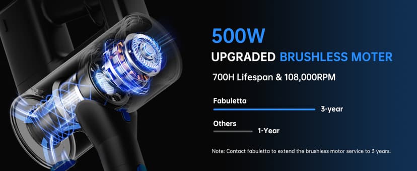FABULETTA Cordless Vacuum Cleaner, Lightweight Vacuum Cleaners for Home with 500W Brushless Motor, Rechargeable Stick Vacuum Up to 55 Mins Runtime, Great for Pet Hair, Carpet, Hard Floor, Deep Blue