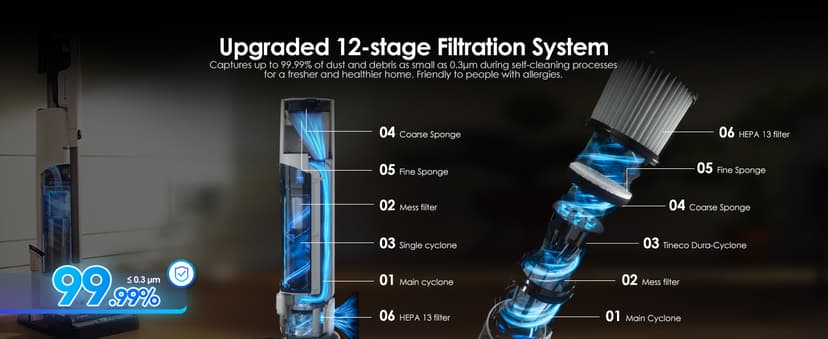 Tineco Pure ONE Station 5 Cordless Smart Vacuum with 2.5L Auto Dust Base, Full-Path Self-Cleaning, 175W Suction, ZeroTangle Tech, iLoop Smart Sensor, Suitbale for Hard Floor & Carpet