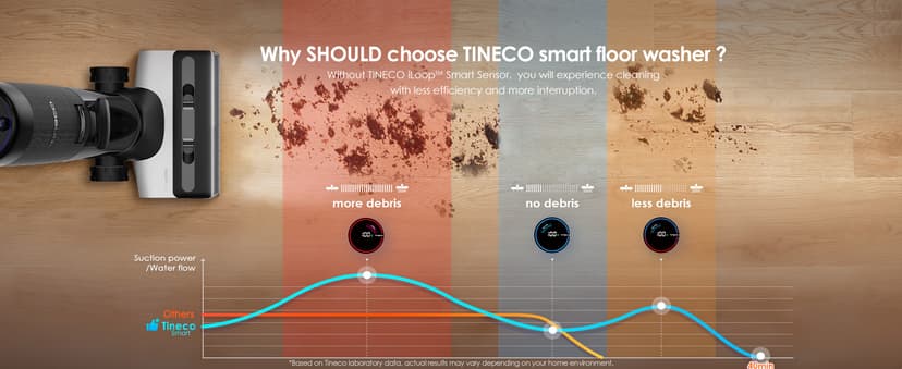 Tineco Floor ONE S7 FlashDry Smart Cordless Wet Dry Vacuum Cleaner, Long Runtime, Great for Sticky Messes, Self-Cleaning, 158℉Hot Air FlashDrying, Dual-Sided Edge Cleaning, Extended Battery Lifespan