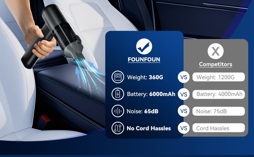 Car Vacuum Portable Cordless, Mini Handheld Vacuum Cleaner for Pet Hair/Car/Home, Suction & Blow 2 in 1, 22KPa High Power, 6000mAh, Small Lightweight Gadget, Type-C Rechargeable