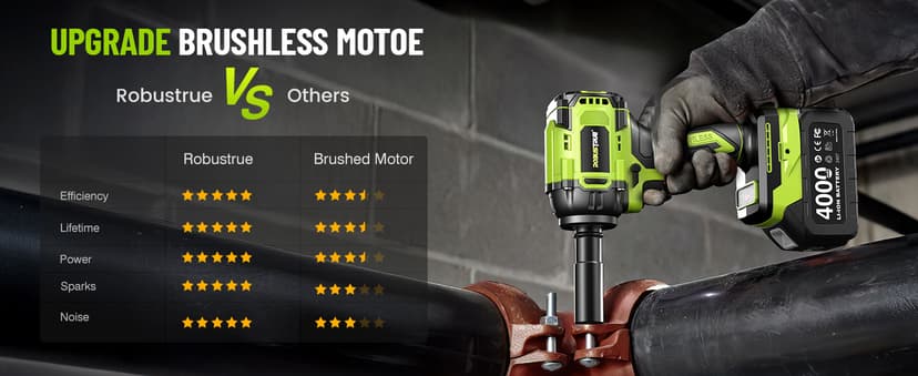 Cordless Impact Wrench, 406Ft-lbs (550N.m) Brushless 1/2 inch, 2800RPM High Torque Impact Gun, 2x 4.0Ah Battery, Charger, 4 Sockets, Electric Impact Wrench for Car Home