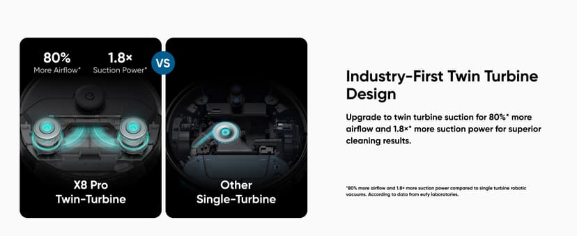 eufy X8 Pro Robot Vacuum Self-Empty Station, Twin-Turbine 2X 4,000 Pa Suction, 45 Days Hands-Free Cleaning iPath Laser, Pet Hair Deep Clean on Carpet, Smart Cleaner for Home with Pets