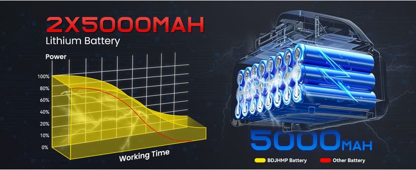 Cordless Impact Wrench, 1106 FT-lbs 1500Nm Brushless Impact Gun 1/2", 18V 2 * 5.0 Ah Multifunction Power Impact Driver for Home Car Truck Mower