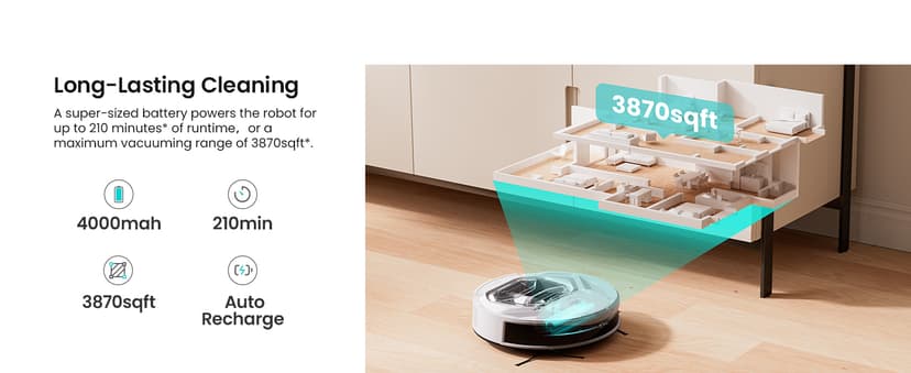 Lefant M320 Robot Vacuum with Mop Combo, 6500Pa Powerful Suction, 210 Mins Runtime, Slim, 800ml Visible Dustbin, Carpet Detection, Alexa Voice Control, Ideal for Hard Floor and Pet Hair, White